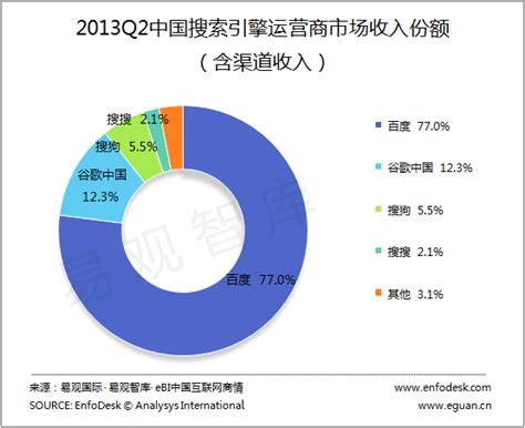 中国搜索引擎排名（国内搜索引擎产品市场发展报告） - 科猫网