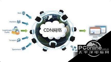 cdn是什么？cdn到底是什么意思 | DVBCN