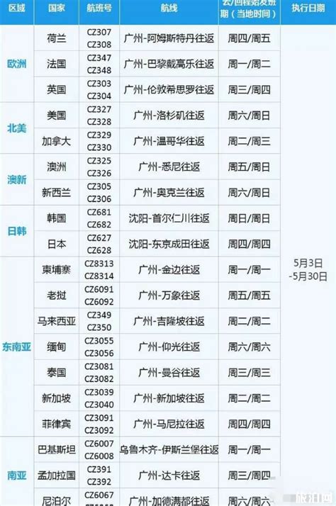 一周作息时间安排表_word文档免费下载_文档大全