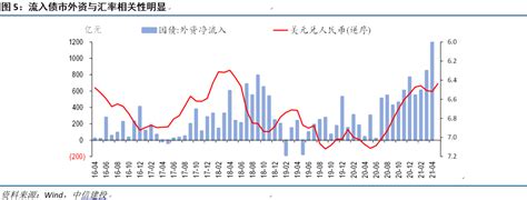 人民币运行周期剖析——纪念“811汇改”七周年|汇率|人民币|人民币汇率_新浪新闻