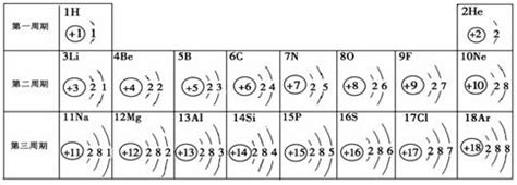 1～36号原子结构示意图,1到36号元素电子排布式,铁原子电子排布图(第3页)_大山谷图库