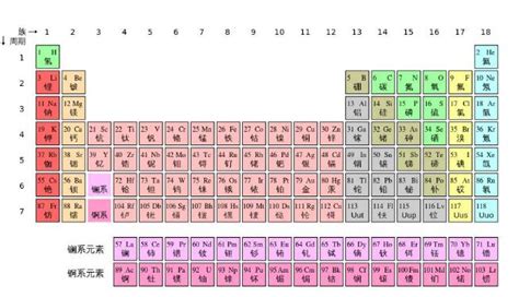 元素周期表51号元素是什么梗、出处及含义介绍_53货源网