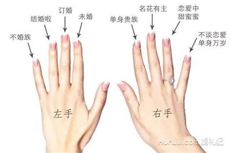手指戴戒指的含义（图解）【婚礼纪】