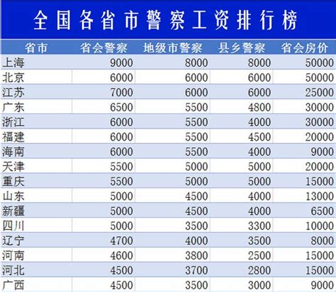 一季度北京平均月薪达11187元-北京月薪2万什么水平 - 见闻坊