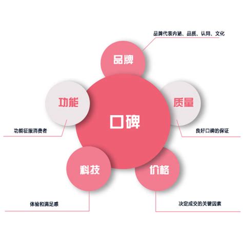 xx地产口碑营销策划案例PPT模板下载_编号qyjwvpjg_熊猫办公