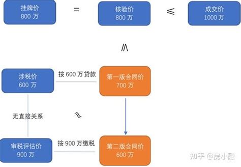 上海二手房交易流程2020 上海二手房买卖政策 - 房天下买房知识