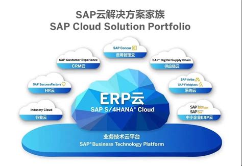 「联易采」成功入驻SAP Store｜中数通携手SAP助推全球企业实现供应链管理数字化转型_中华网