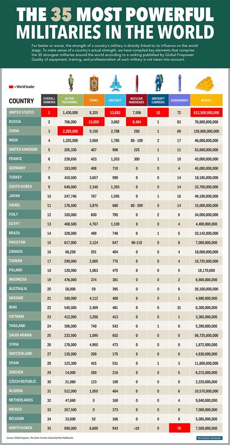 美媒发布《世界最强大的35支军队》排行榜：中国位列第三-千龙网·中国首都网