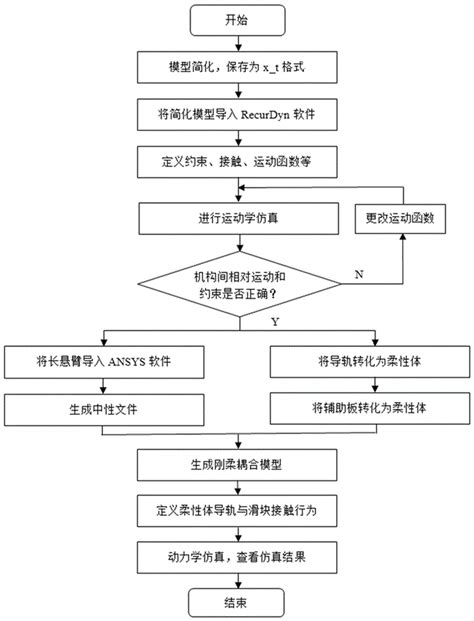 系统仿真的一般方法与步骤_挂云帆