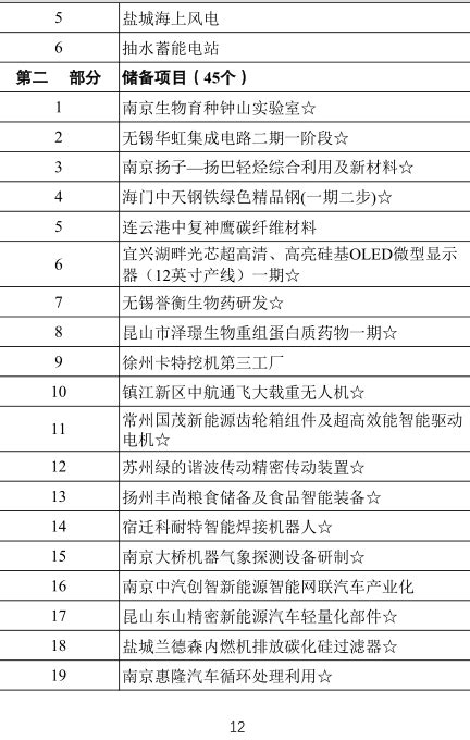 2023年江苏省重大项目清单出炉，共220个项目，年度拟投资5670亿元_新华报业网