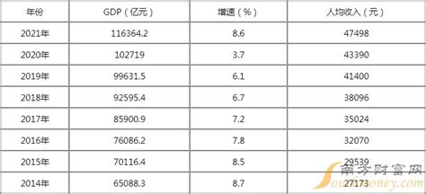 2010-2019年江苏省GDP及各产业增加值统计_华经情报网_华经产业研究院