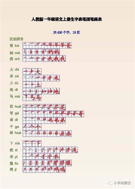 24个笔画顺序表_小学一年级语文26个汉语拼音字母要点+田字格儿歌，赶紧给孩子看..._禹lly的博客-CSDN博客