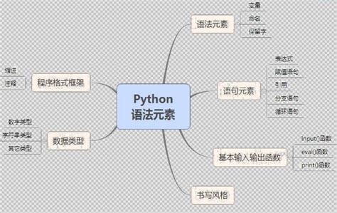 python基础篇：python中有哪些数据类型，你知道吗？-阿里云开发者社区