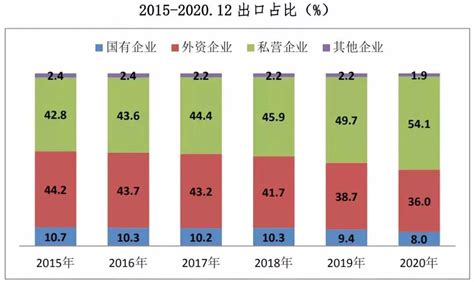深度分析！2021年中国高等教育行业建设现状与发展趋势分析 三大区域布局不均衡_行业研究报告 - 前瞻网