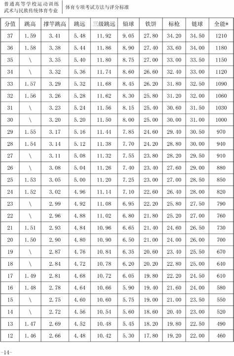 体育单招乒乓球专项评分标准表(乒乓球单招评分标准2024)