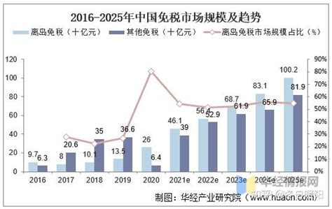 2021年中国农机市场现状：农机销售额达346亿，购机用户数103万，同比下降53%[图]_智研咨询