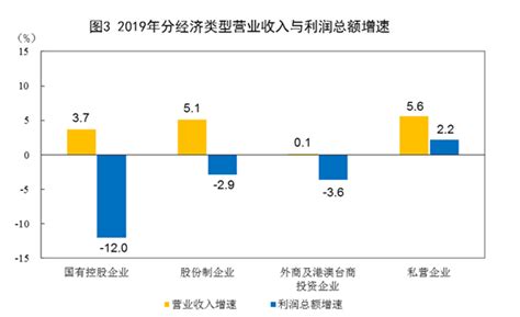 2020年1-4月份全国规模以上工业企业利润下降27.4% - 统计数据 - 中国产业经济信息网