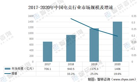 2018年中国游戏直播行业发展现状与前景预测 三大因素驱动市场规模进一步扩大_研究报告 - 前瞻产业研究院