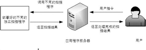 基于nmap的网络信息扫描原理与设计笔记_nmap扫描网段原理-CSDN博客