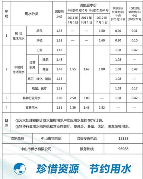 北京中山公园门票价格及开放时间(含年票)- 北京本地宝