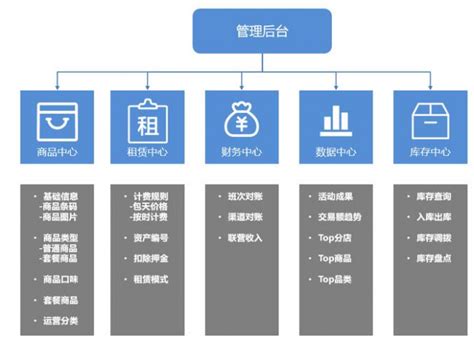 行业方案-力创智华_收款码_微信收款码_公司收款_收银系统一体机_会员系统_对公收款_POS_收银系统软件_收银系统