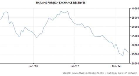 乌克兰经济正处于崩溃的边缘|债务|乌克兰|经济崩溃_新浪财经_新浪网