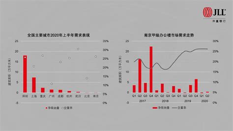 2020年上半年南京房地产市场回顾