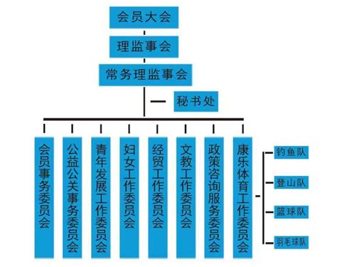 组织架构 - 协会介绍 - 杭州市台湾同胞投资企业协会