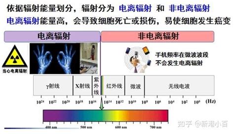 手机基站辐射有多可怕？看了这篇文章就了解_通信·手机_威易网