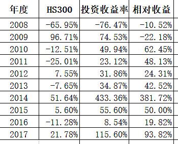 2023年十个最火的创业小项目，一个月赚10w都不止-汇一线首码网