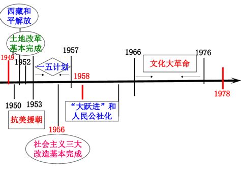 1950-2020年中国社会主义建设的伟大成就 简介