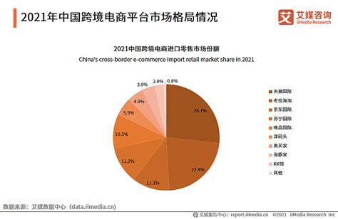 2019年中国电子商务市场分析报告-市场竞争现状与发展前景评估_观研报告网