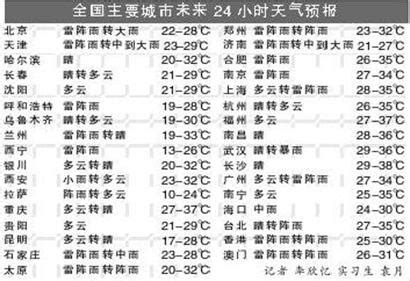 05月18日08时甘肃省主要城市天气预报_手机新浪网