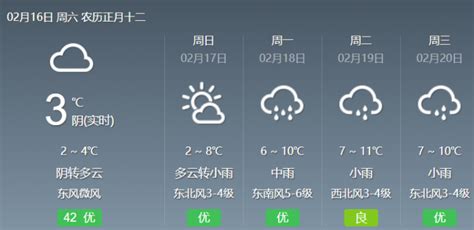 上海未来5天天天有雨！下周气温回升，最高气温将在9-11℃ - 周到上海