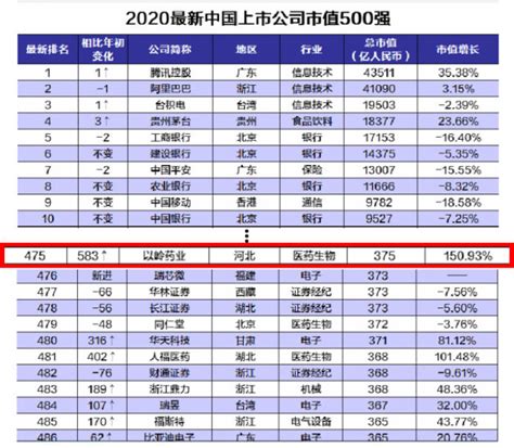 2022年中国出版行业上市企业市值排行榜（附榜单）-排行榜-中商情报网