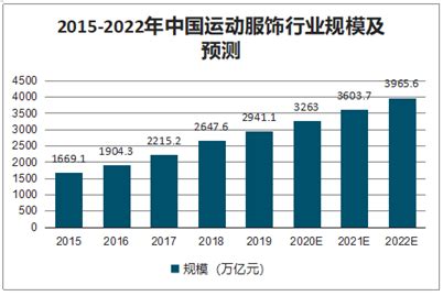 服装市场分析报告_2021-2027年中国服装行业深度研究与未来发展趋势报告_中国产业研究报告网