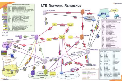 LTE网络拓扑图 - 通信专业贴图 - 通信人家园 - Powered by C114