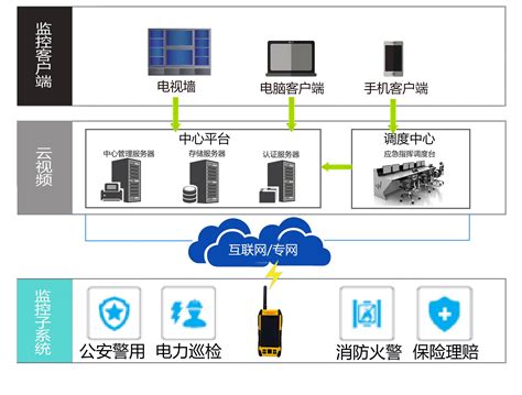 深方云 - 手持式无线4G单兵设备 - SF-1012P-AD - 深圳市深方科技有限公事