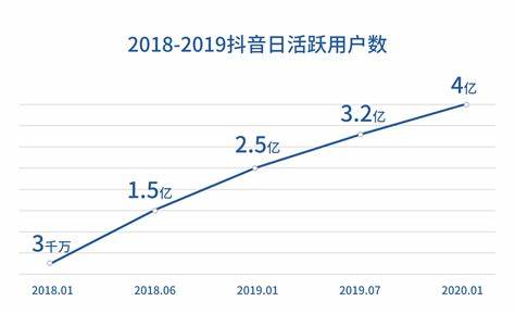 抖音数据分析在哪里才能找到