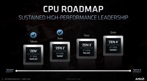 AMD锐龙处理器应该怎么选？ - 知乎