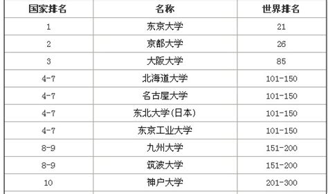 2015/16QS日本大学排名解析：为何排名普遍下降-日本选择院校|留学攻略-51offer让留学更简单