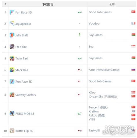 2019年7月游戏榜单指数：腾讯系产品占国内收入榜6席_游戏狗新闻