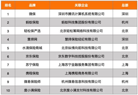 中国待遇好的十大国企（待遇好的十家国企单位介绍） – 碳资讯