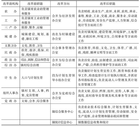 ZY镇乡镇机构改革前后的机构设置、职能比较_皮书数据库