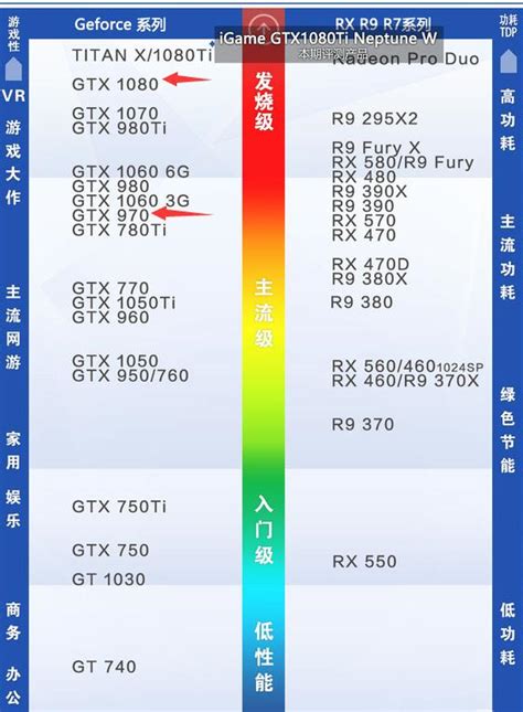 RTX4070Ti显卡评测：与RTX4080、3090Ti性能与游戏测试对比_硬件评测-装机之家