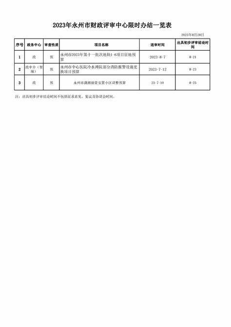 2024年8月28日几点适宜开工装修