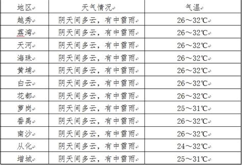 广东省气象局基本建设项目 - 广东省财政厅