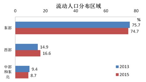 中国流动人口发展报告 2019_中国流动人口图(3)_人口网