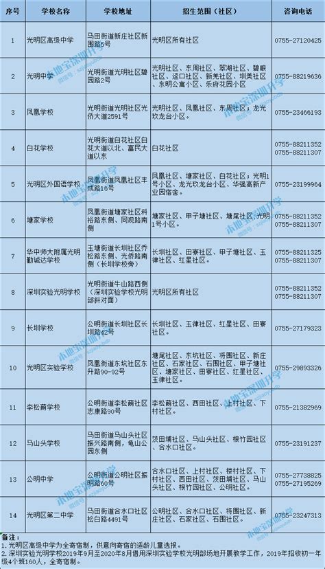 光明区2022年新增公办学校学区划分方案（征求意见稿）- 深圳本地宝