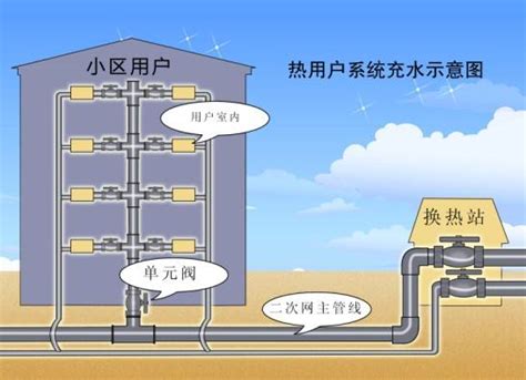 新型二级供热管网塑套塑保温管的7个要点